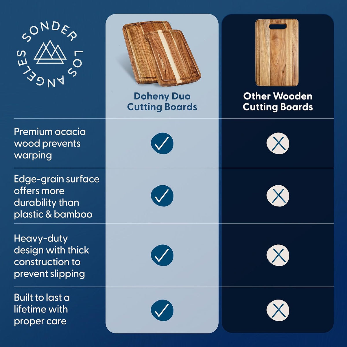 Sonder LA Doheny Duo Small Acacia Wood Cutting Board Set, 14x10x1 & 12x8x1"